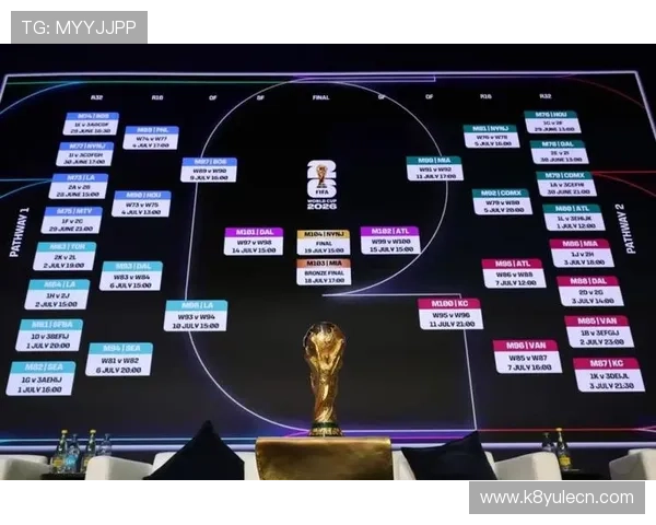 2026年世界杯分组对阵表最新更新，全面解读各组赛程与比赛安排